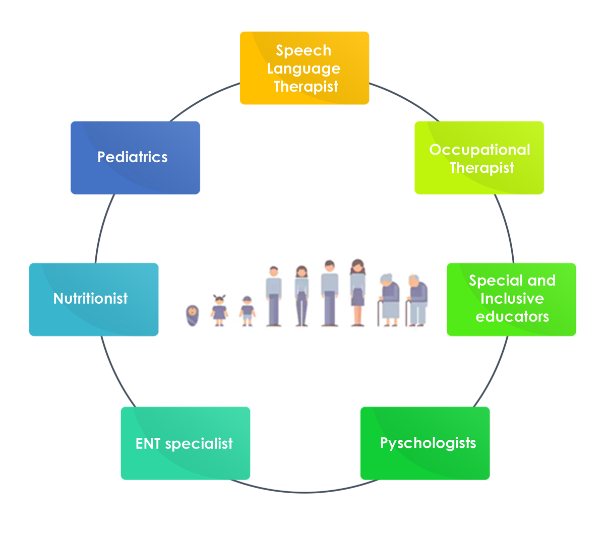 KANAV works in an interdisciplinary approach. 