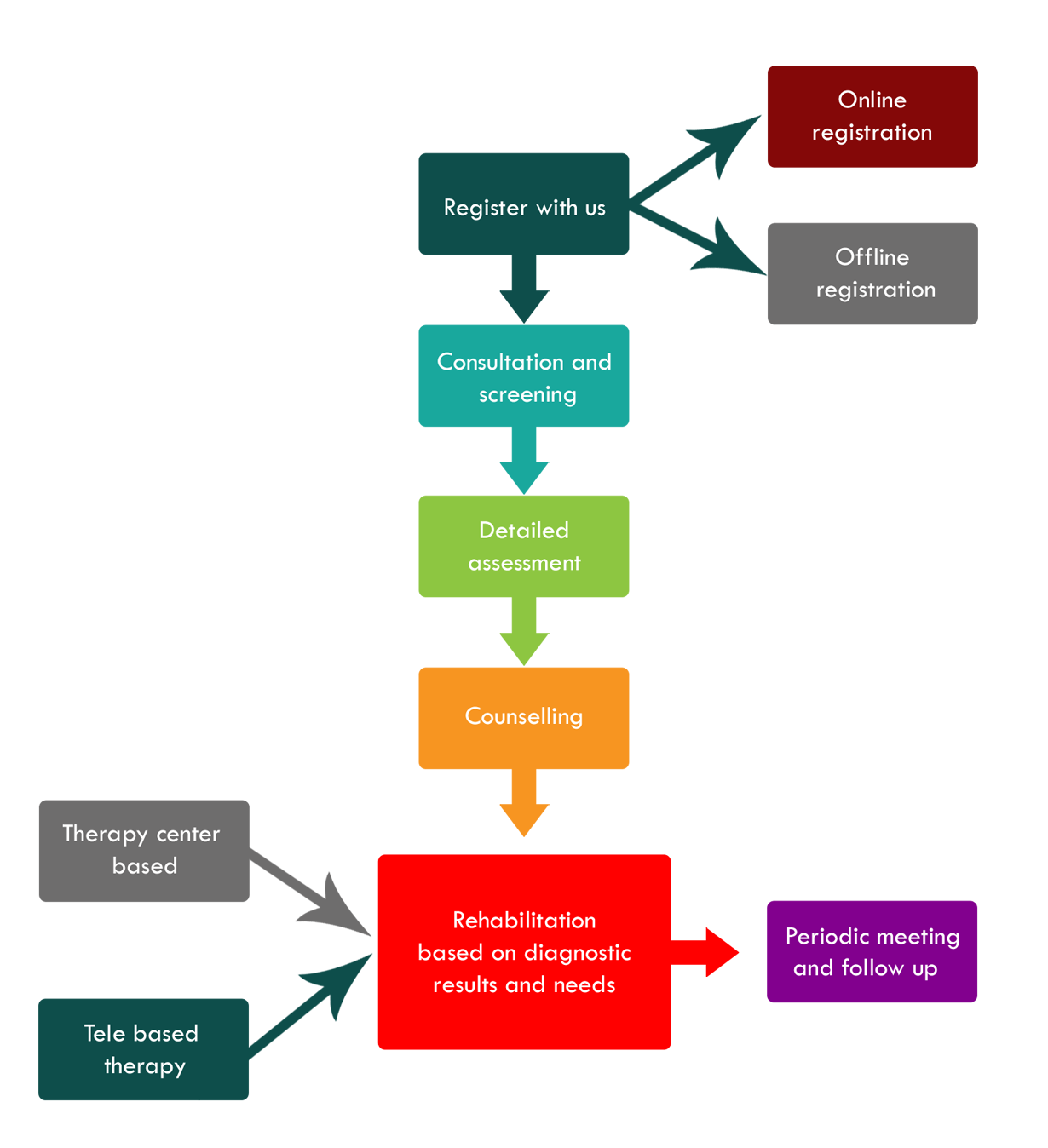 KANAV works in an interdisciplinary approach. 